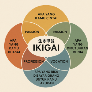 Ikigai: Menemukan Makna Hidup ala Jepang untuk Kebahagiaan